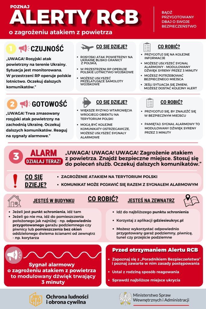 Plansza informacyjna na temat alert&oacute;w RCB dotyczących zagrożenia atakiem z powietrza w Ukrainie. Zawiera trzy sekcje: "Czujność", "Gotowość" i "Alarm", z opisami zagrożeń, instrukcjami działania i ikony alarmowe.