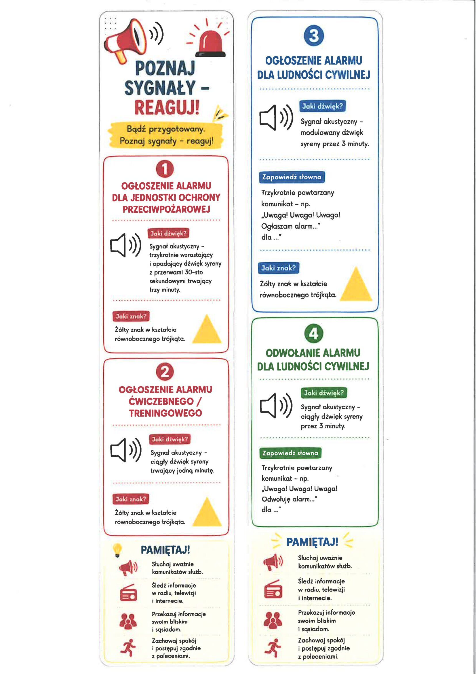 Plakat informacyjny o sygnałach alarmowych: sygnał akustyczny (ciągły i przerywany) dla służb i ludności cywilnej. Zawiera instrukcje działania i znaczenie kolor&oacute;w ż&oacute;łtego i czerwonego.